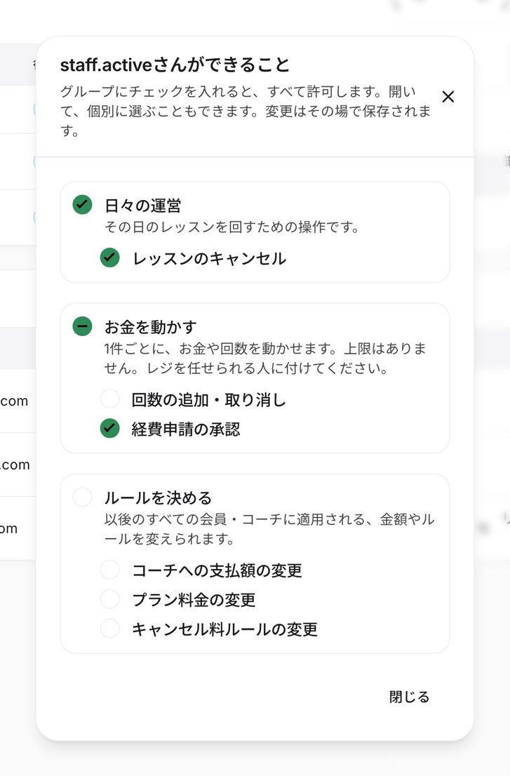 スタッフの「できること」の画面。権限が、まとまりごとにチェックで選べる。